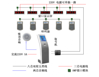 排隊叫號機